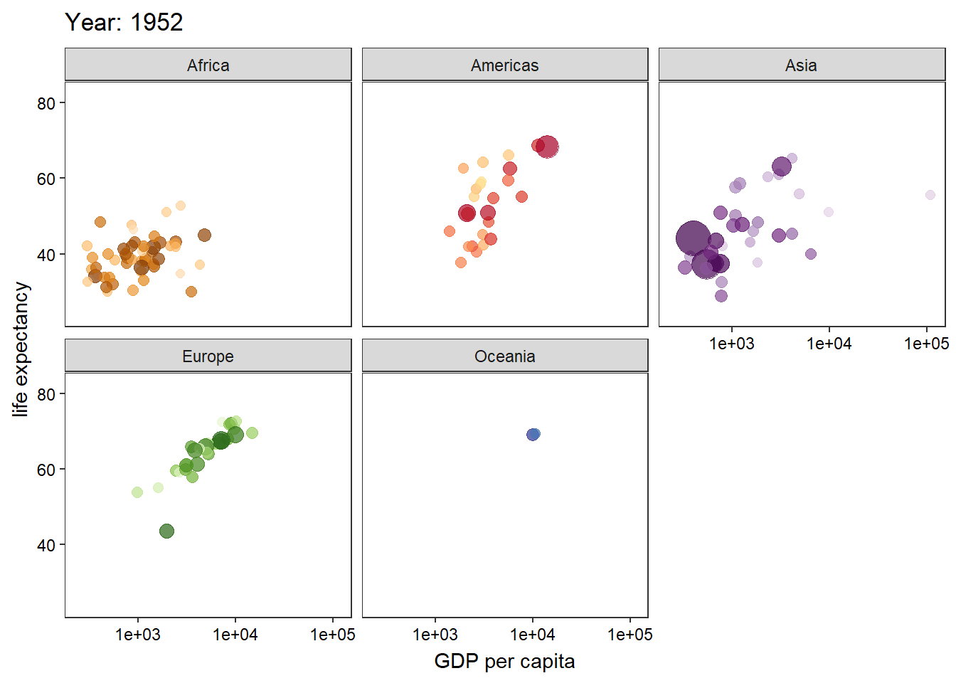 Plotting with ggplot2 Fiona Seaton